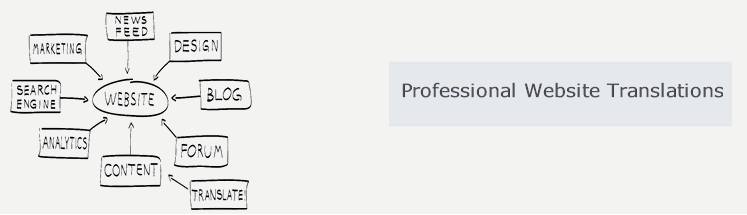 Website Translations